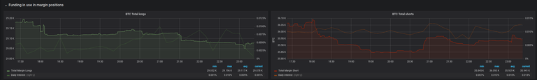 btc shorts before.png