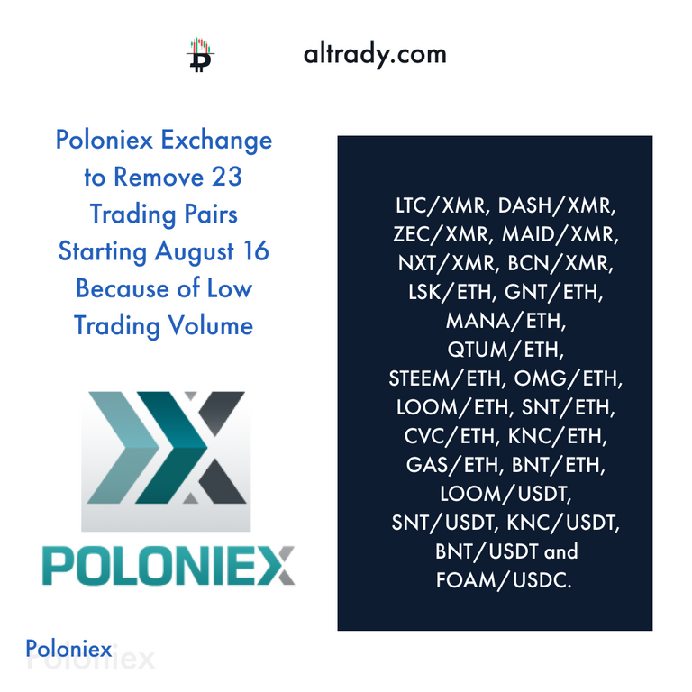 aug 16 poloniex to remove.png