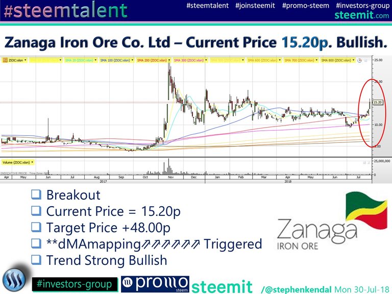 Zanaga Iron Ore Co. Ltd – Current Price 15.20p. Bullish..jpg