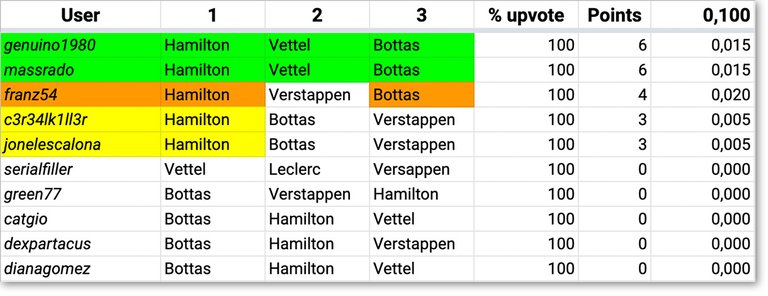 F1Steem_Results_06.jpg