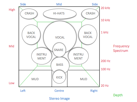 Vocal-Placement-example.png