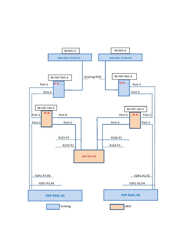 FOC RTU Plan-page0001.jpg