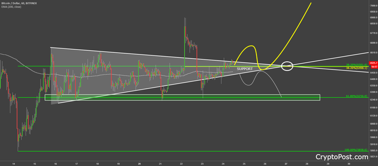 bitcoin btc btcusd cryptocurrency forecast prediction analysis.png