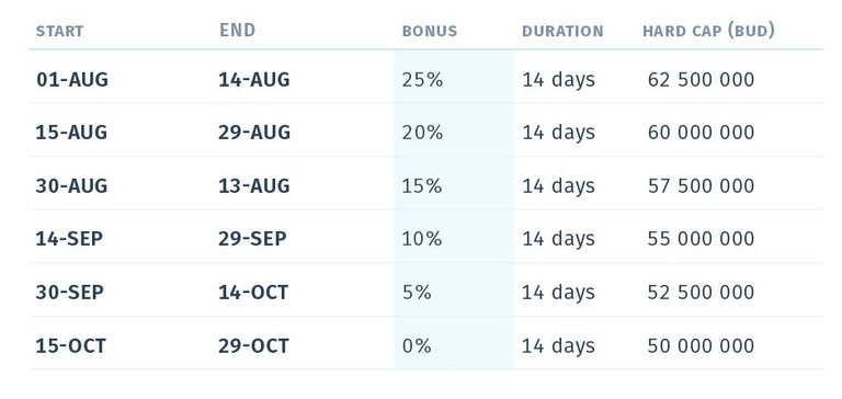 ico timeline.JPG