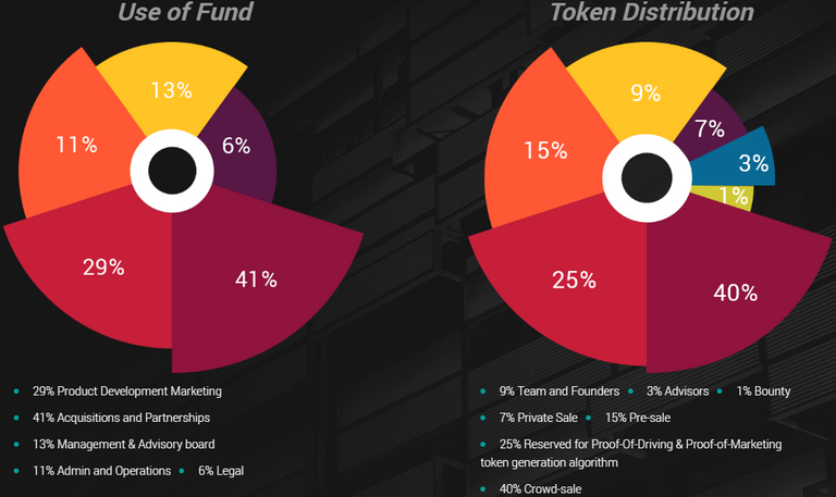 RedCab-Distribution.png