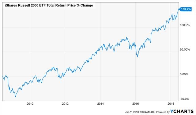 Russell 2000 index.jpg