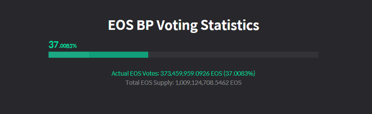 voting statistics.png