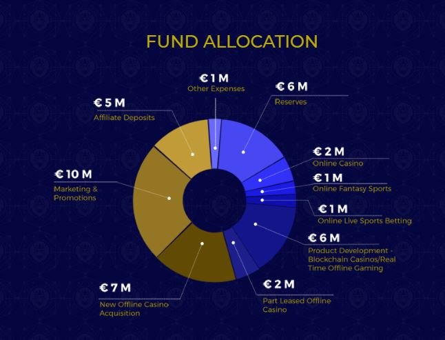 Capturefund allocation.JPG