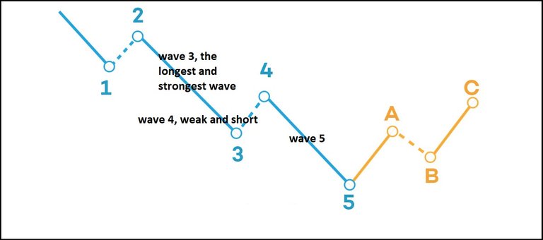 elliott-wave-bearish-trend-chart.jpg