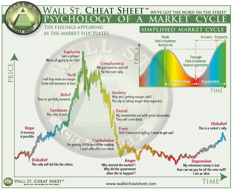 Emocional-cycle-2-Web.jpg