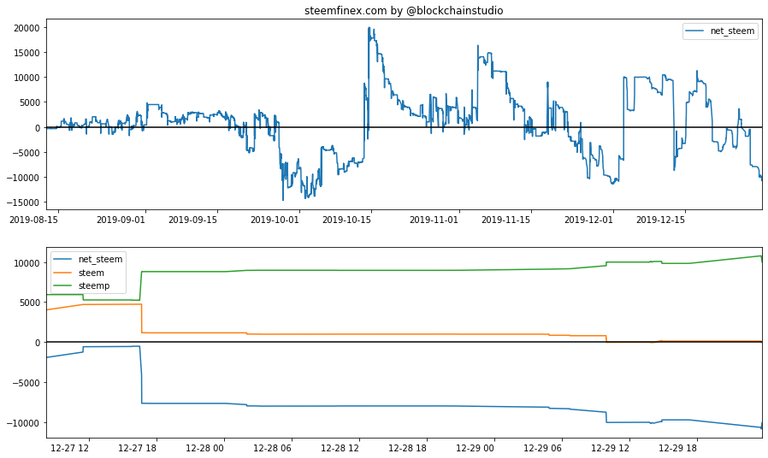 steemfinex-report-2019-12-30.png