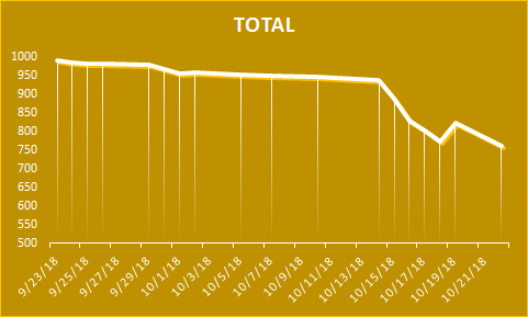 total month chart 9-23 to 10-22.png