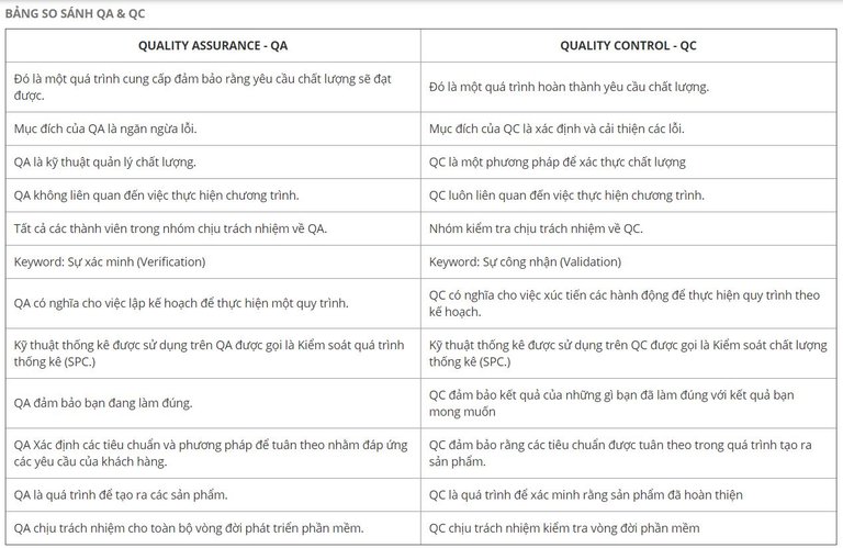 bang-so-sanh-qa-va-qc.JPG