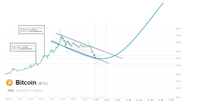 BTC December 8 - double bull flag 2.jpg