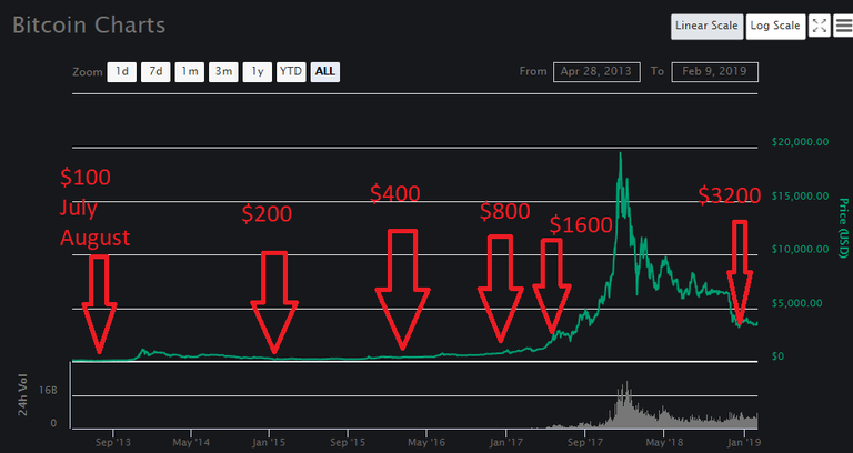 moores-law-bitcoin-targets.png