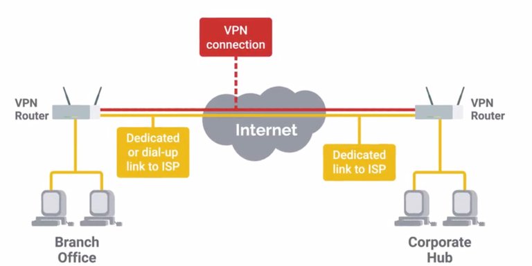 vpn connection.jpg