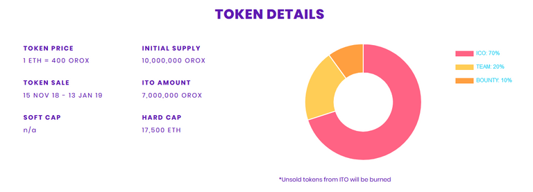 Cointorox – Cryptocurrency  Simplified..png