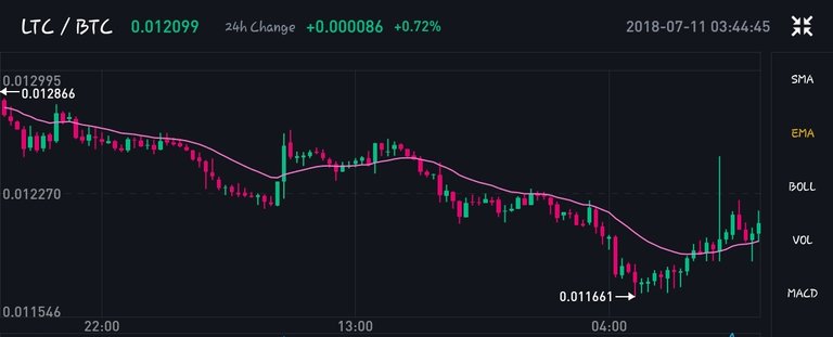 Screenshot_20180711-034443_Binance.jpg