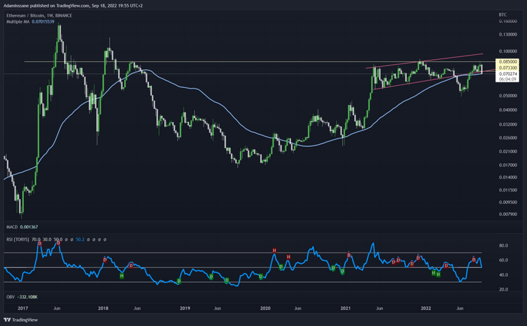 BTC vs ETH.png