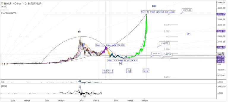 btc- 35000k.JPG