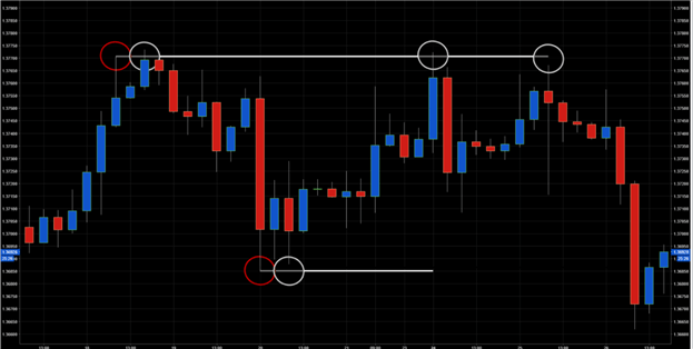 3_Simple_Ways_to_Indentify_Support_and_Resistance_in_Forex_body_2.png