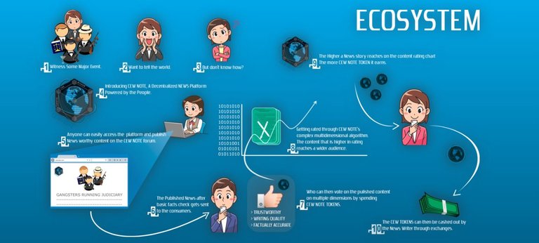 ecocystem.JPG