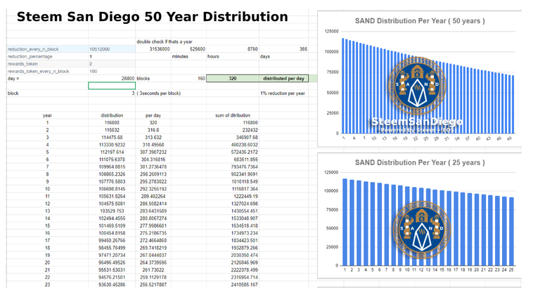 SanDiegoCoinDistribution25-50yrs.png