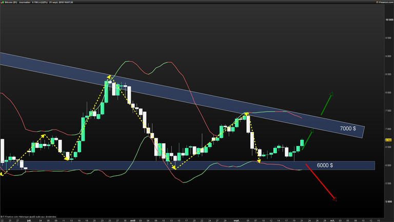 XBTUSD-Journalier-2018_09_21-10h07.png