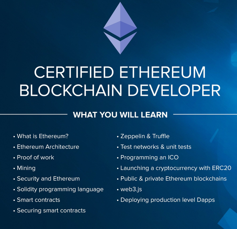 Certified Ethereum Blockchain Developer.png