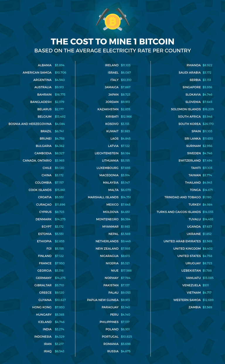 2-ilvstranger-bitcoin-cost-per-country-Elitefixtures.com.png