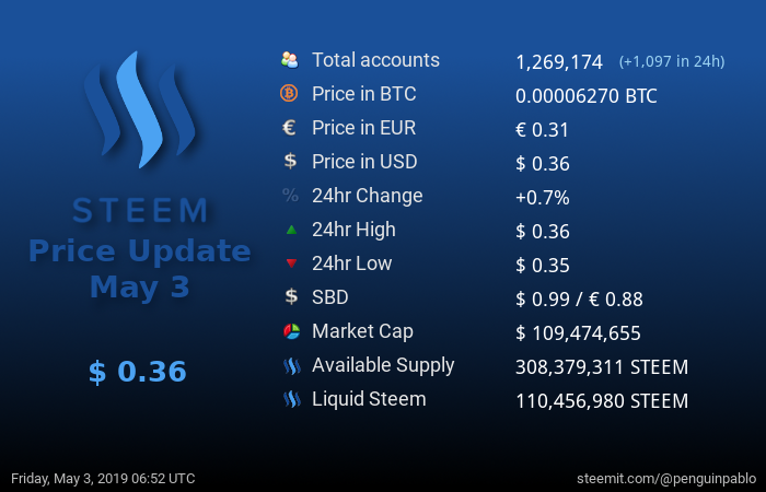 Steem Price Update.png