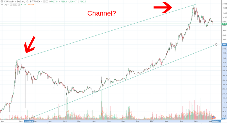 bitcoin log channel.png