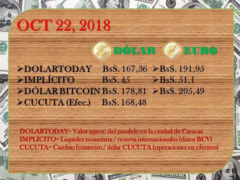 OCT 22 DOLAR.jpg