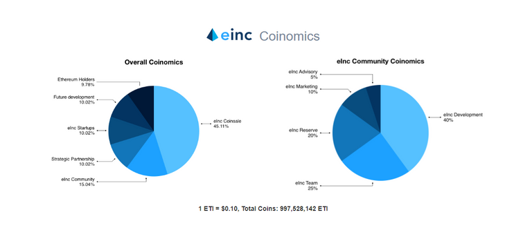 einc overall coinomics.png