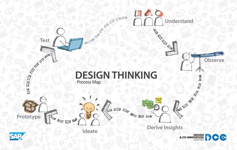 design-thinking-Steps.jpg