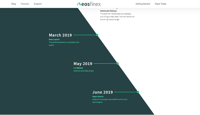 EOS FINEX_로드맵.png