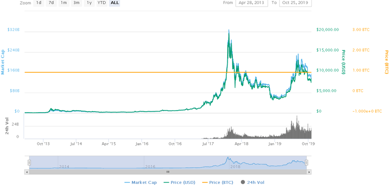 2019-10-25 22_51_34-Bitcoin price, charts, market cap, and other metrics _ CoinMarketCap.png