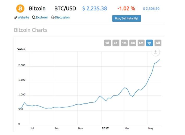 bitcoin value.PNG