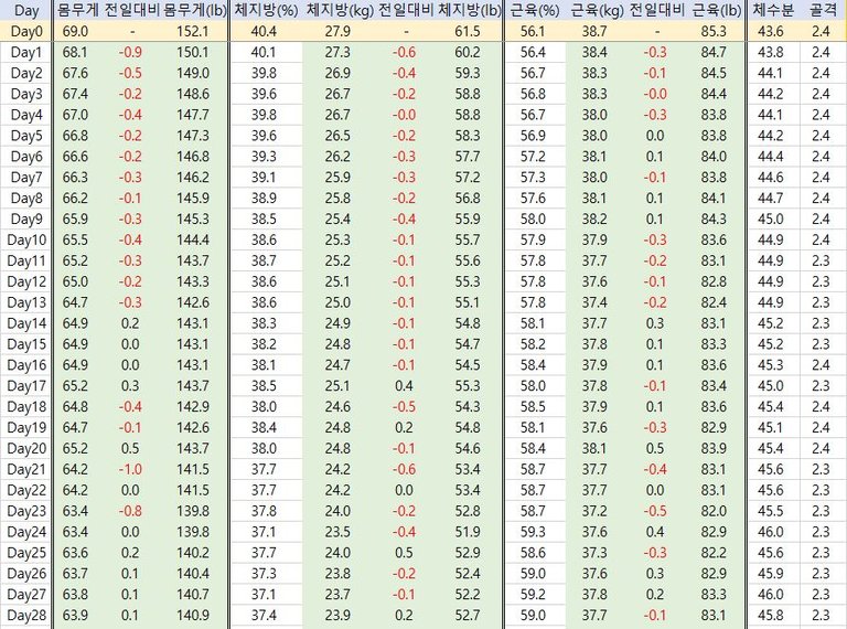 인바디 8주차 1.JPG