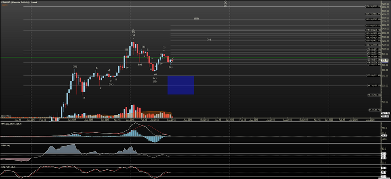 ETHUSD - Alternate Bullish - Jun-07 0804 AM (1 week).png