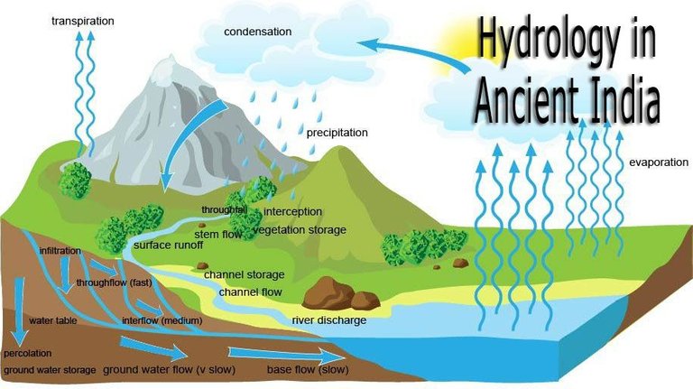 Hydrology-in-Ancient-India.jpg