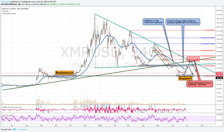 XMR-USD 04.png