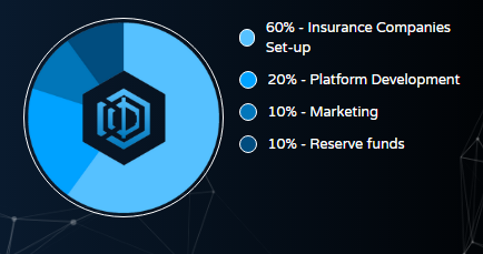 use of funds.png