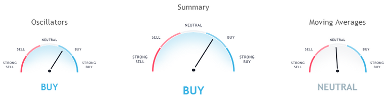 xlmusd indicators 31 07.PNG