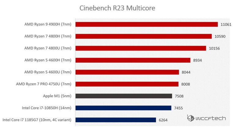 Source: wccftech