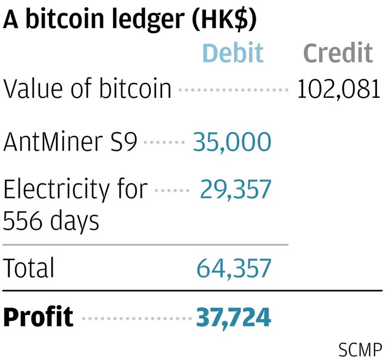 The bitcoin ledger