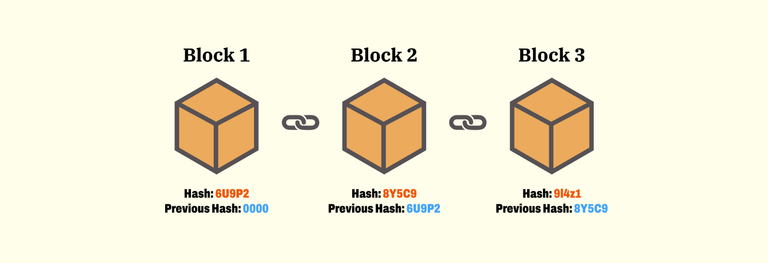 Cadena de bloques Blockchain 