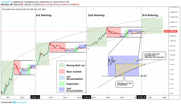 Image by Changelly (https://changelly.com/blog/bitcoin-halving-2020-2024/)