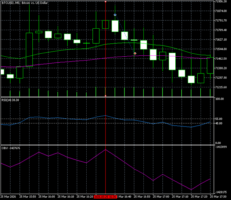https://charts.mql5.com/43/614/btcusd-m5-five-percent-online.png