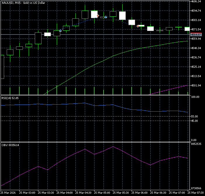 https://charts.mql5.com/43/614/xauusd-m15-five-percent-online.png
